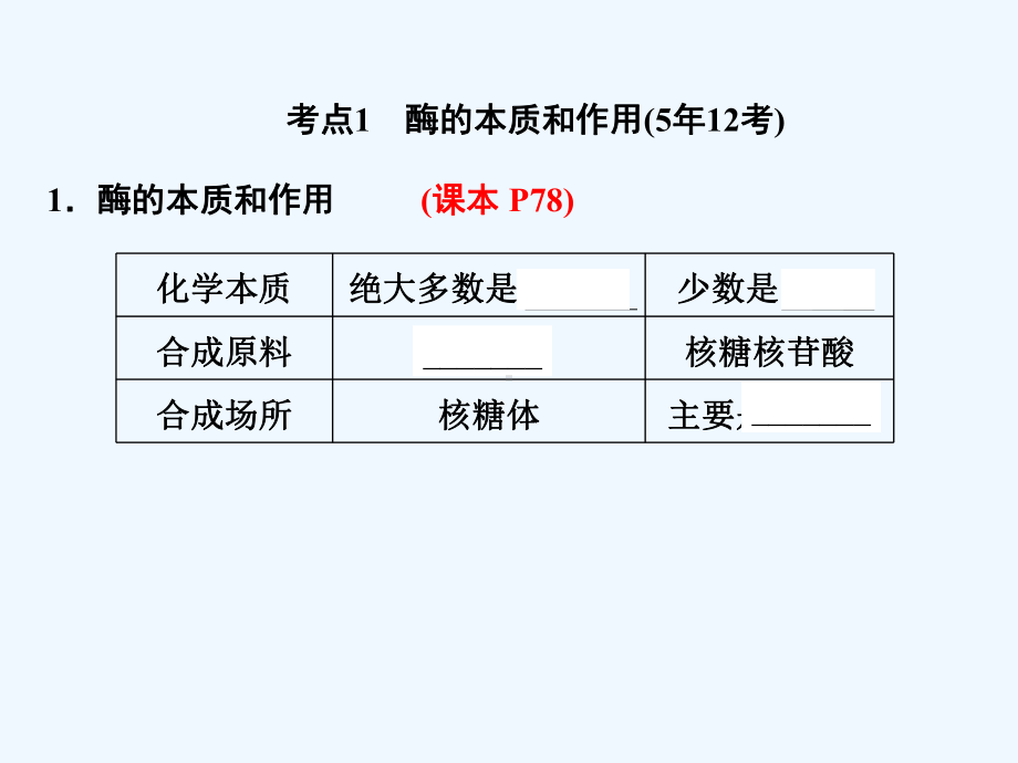 酶和ATP高中生物一轮复习课件.ppt_第2页