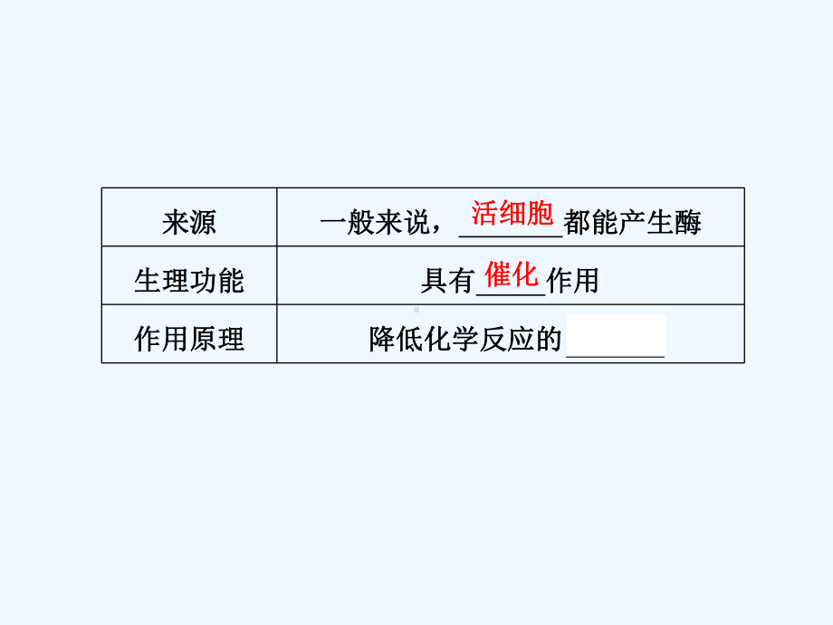 酶和ATP高中生物一轮复习课件.ppt_第3页