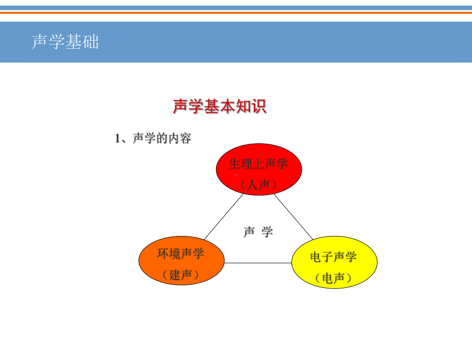 音响系统方案制作教程课件.ppt_第2页