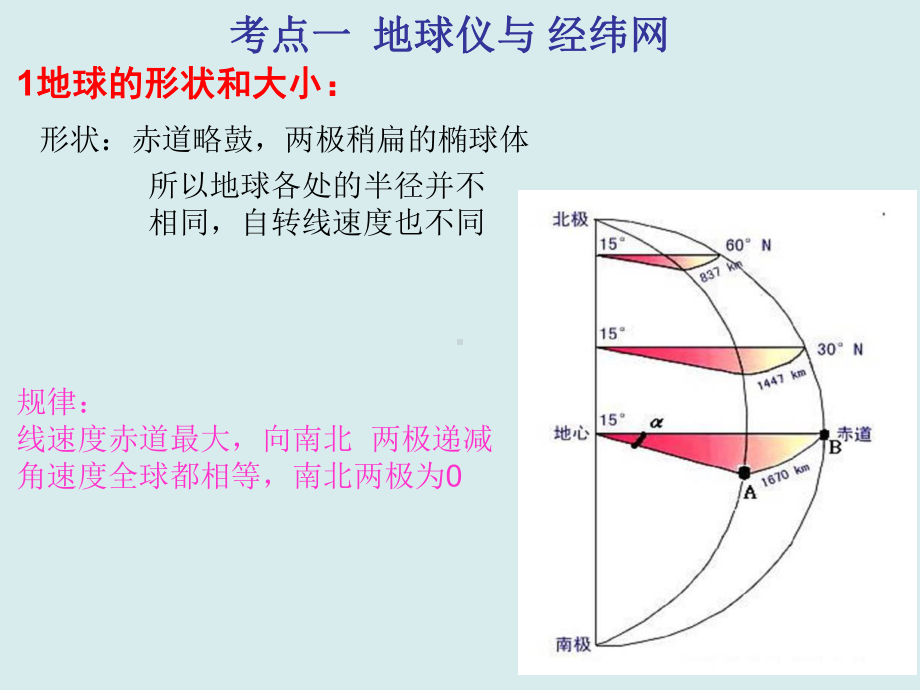 高三地理一轮复习课件-地球仪和经纬网-(.ppt_第3页