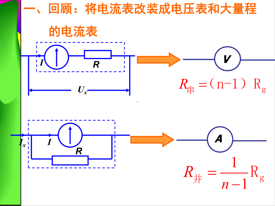 多用电表的使用课件.ppt_第2页