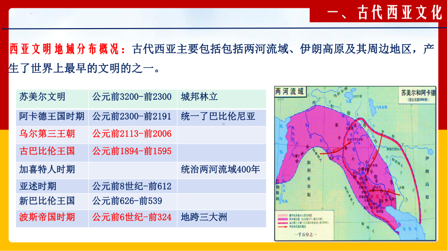 第3课 古代西亚、非洲文化 ppt课件 (j12x3)-（部）统编版（2019）《高中历史》选择性必修第三册.pptx_第3页