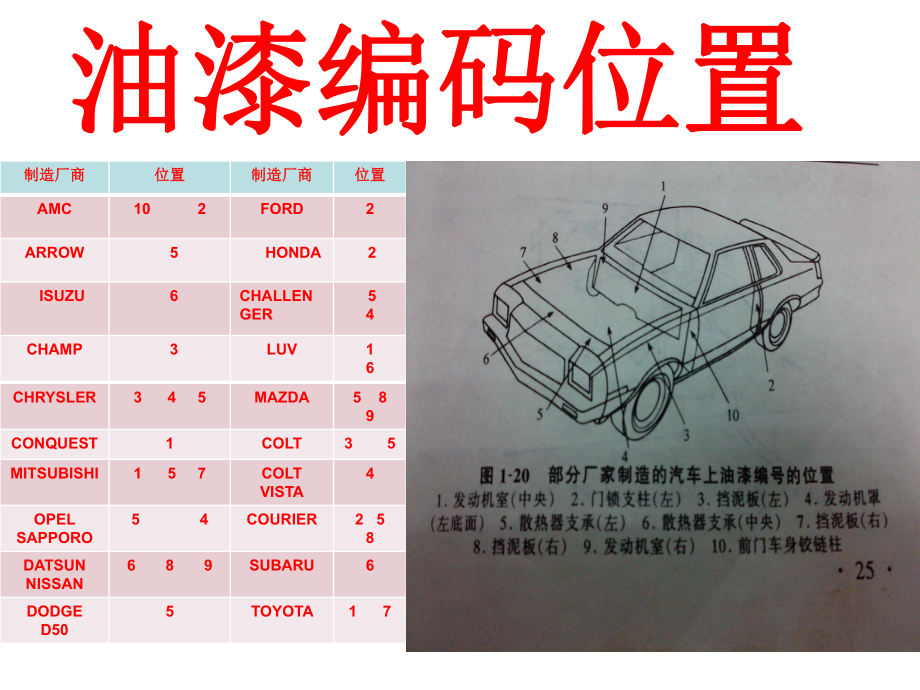 喷漆技术资料.ppt_第2页