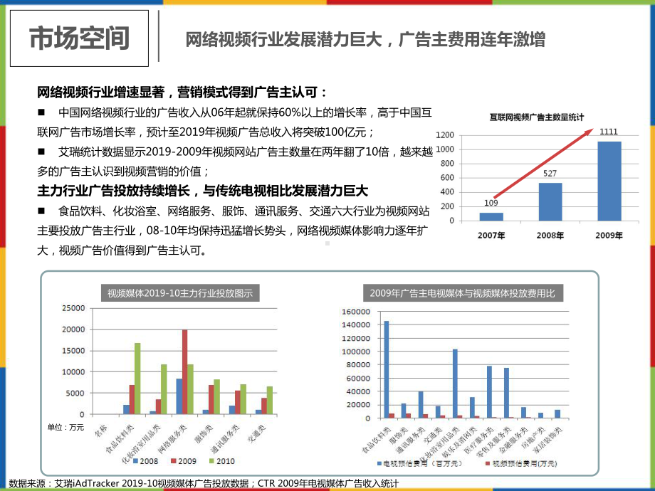 腾讯视频产品市场地位营销模式及的案例课件.ppt_第2页