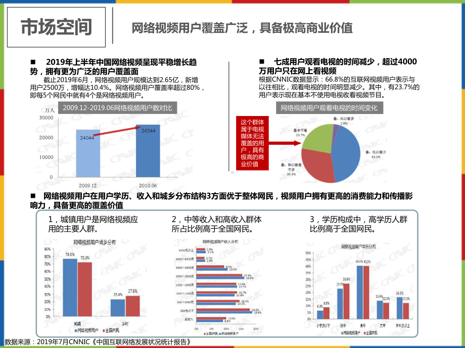 腾讯视频产品市场地位营销模式及的案例课件.ppt_第3页