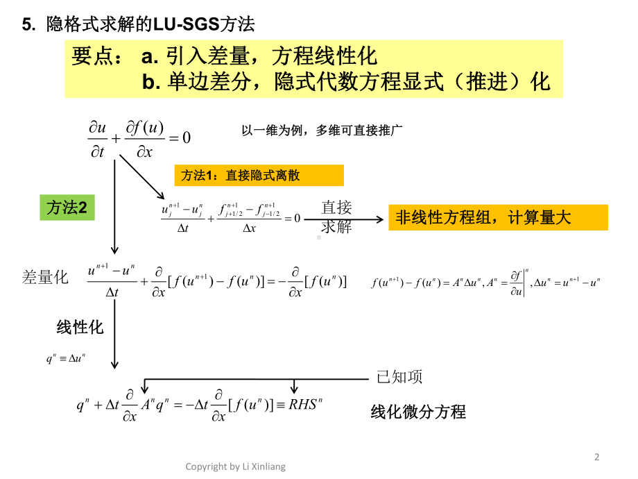 有限体积法课件.pptx_第2页