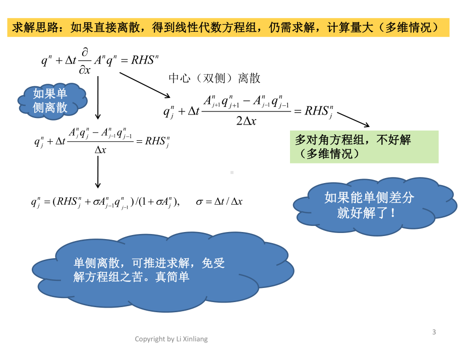 有限体积法课件.pptx_第3页