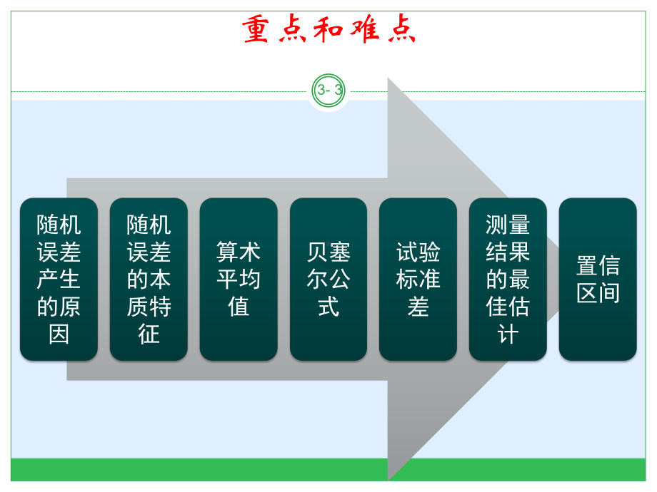 第二章随机误差课件.ppt_第3页