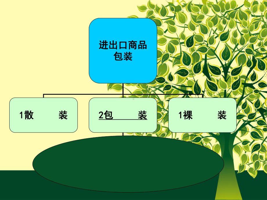 国际贸易实务商品包装课件.ppt_第2页