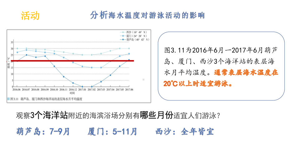 3.2 海水的性质 第一课时 海水的温度 ppt课件 -2023新人教版（2019）《高中地理》必修第一册.pptx_第3页