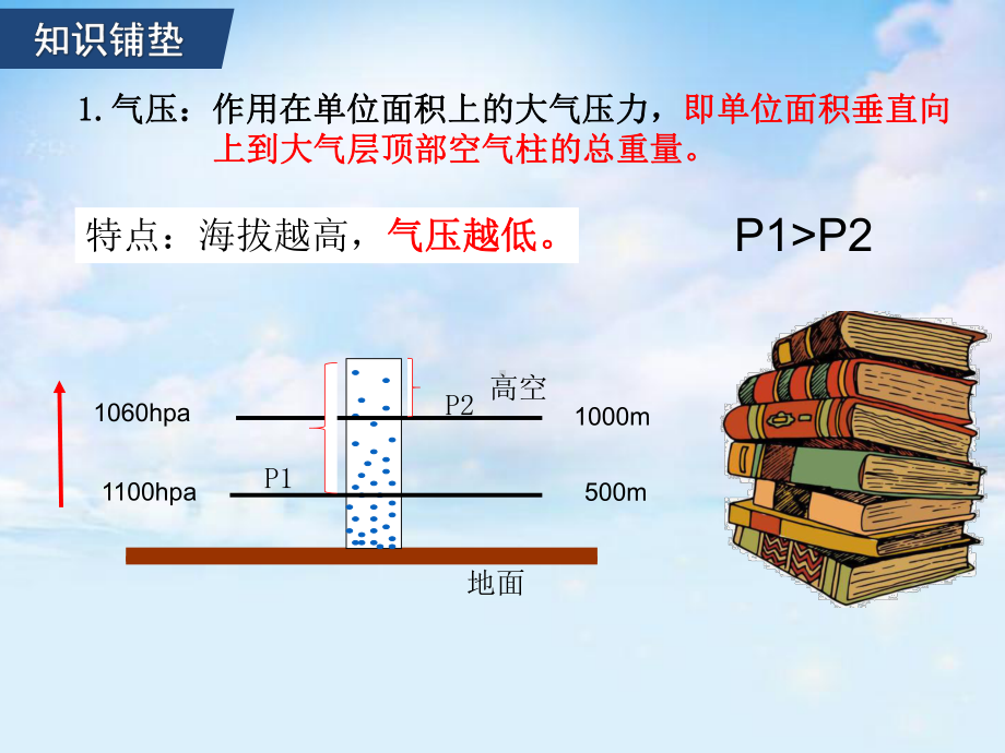 2.2大气受热过程和大气运动第二课（大气热力环流）ppt课件 -2023新人教版（2019）《高中地理》必修第一册.pptx_第3页