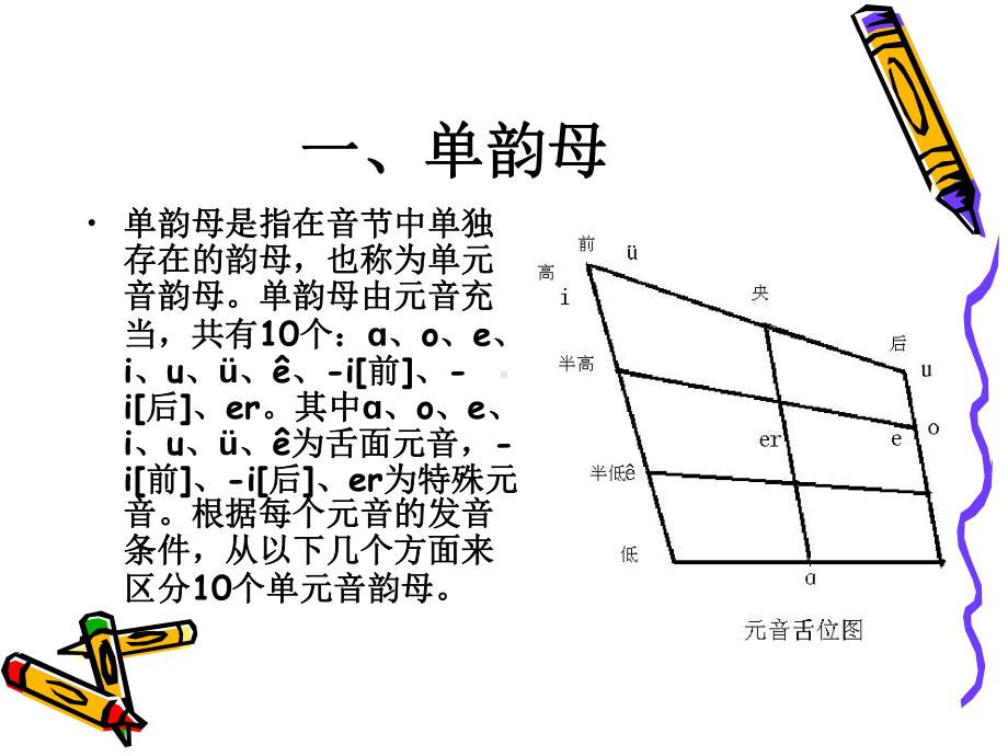 韵母-字音响亮的保证课件.ppt_第3页