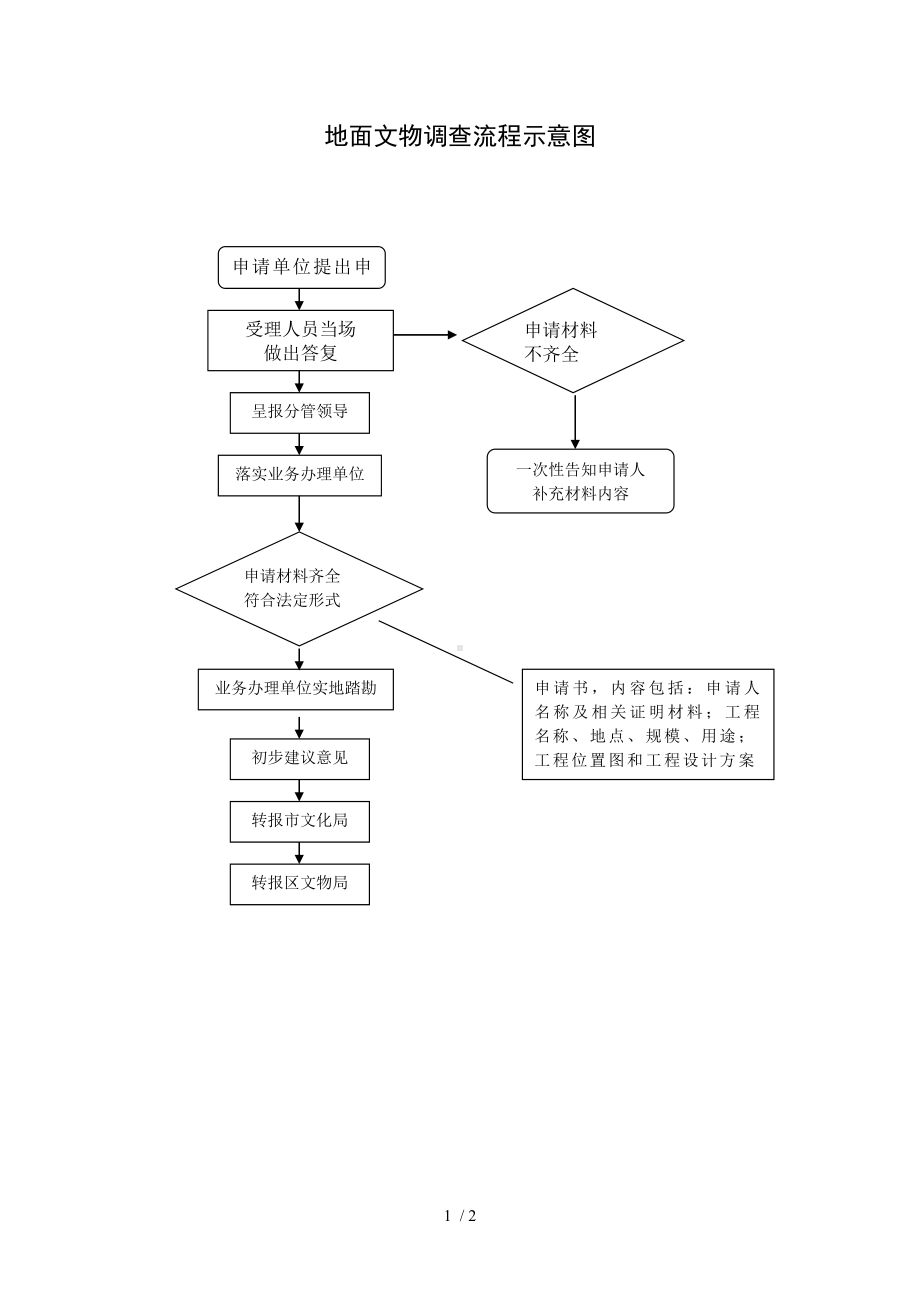 地面文物调查流程示意图参考模板范本.doc_第1页