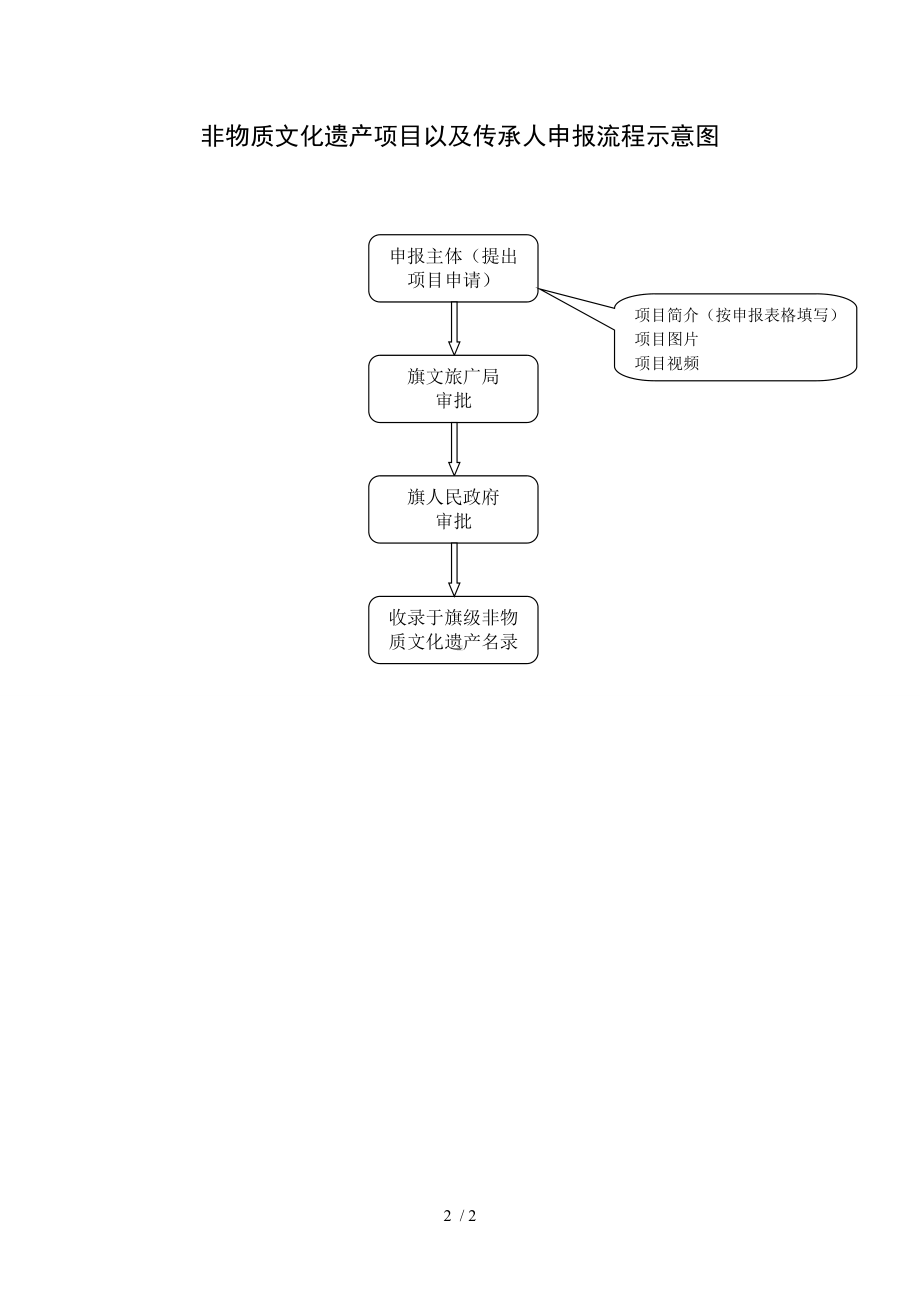 地面文物调查流程示意图参考模板范本.doc_第2页