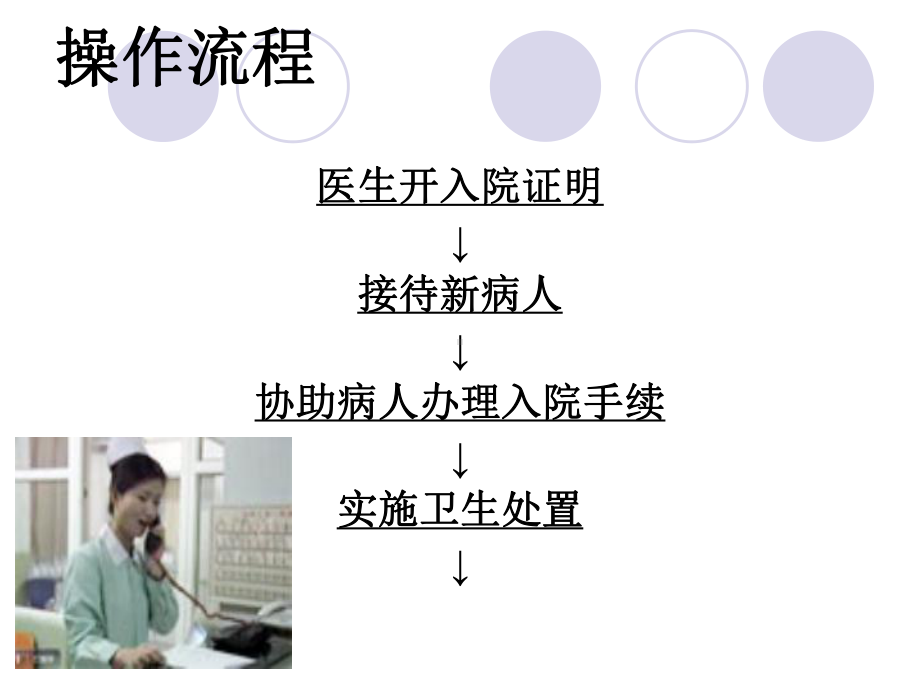 入院评估.ppt_第3页