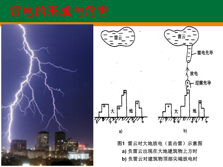 传输线的波阻抗课件.ppt_第2页