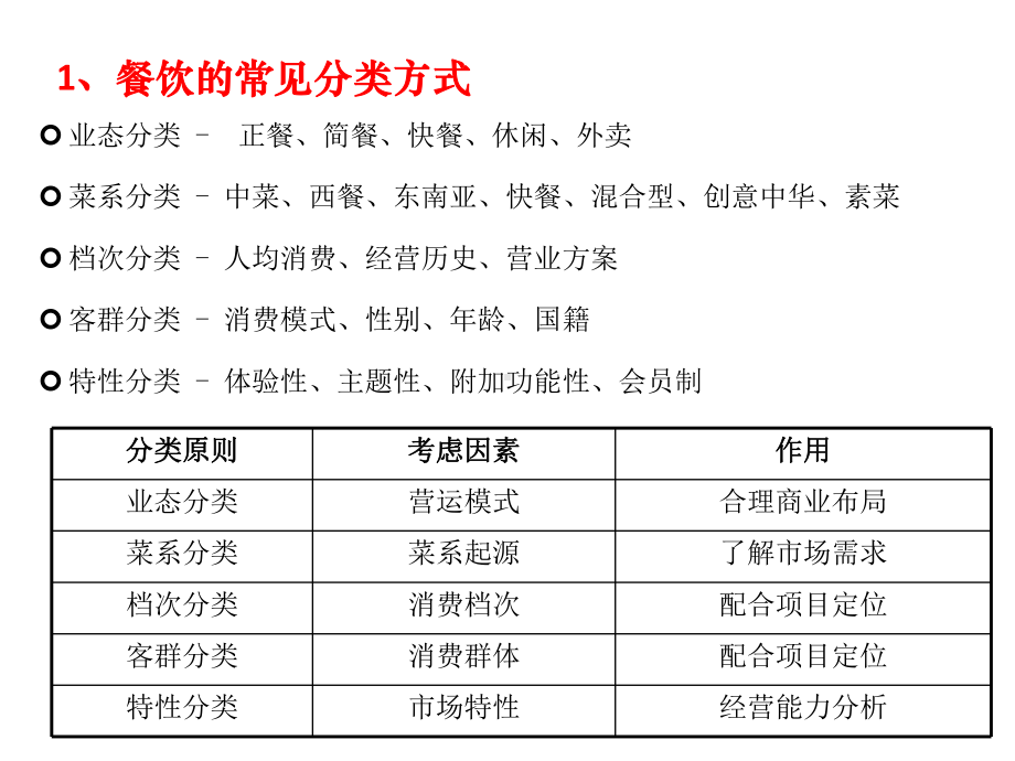 各类餐饮特性.ppt_第2页