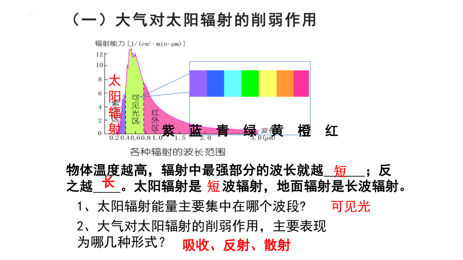 2.2.1大气受热过程ppt课件 (j12x2)-2023新人教版（2019）《高中地理》必修第一册.pptx_第3页