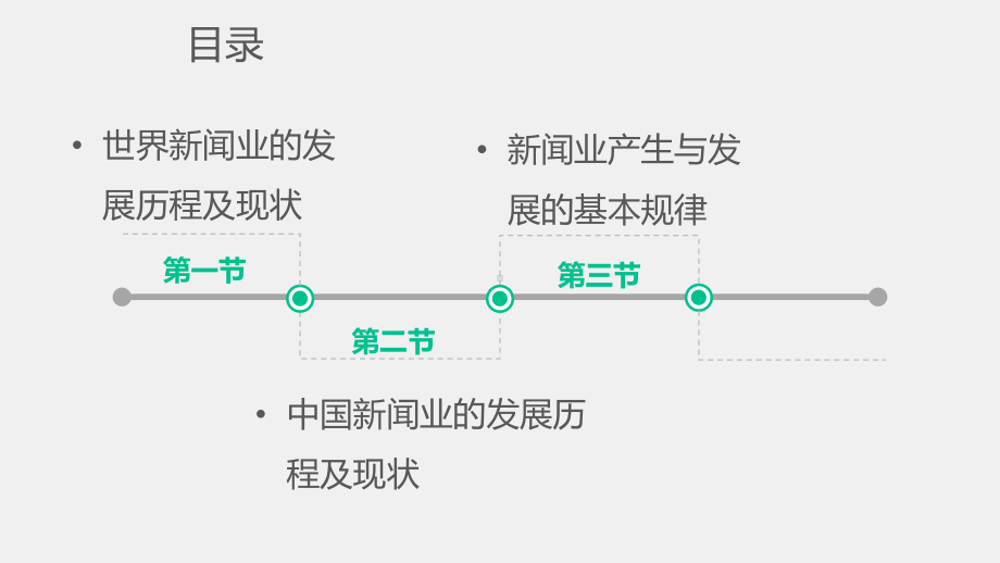 《新闻理论新编（第二版）》课件 第四章.pptx_第2页