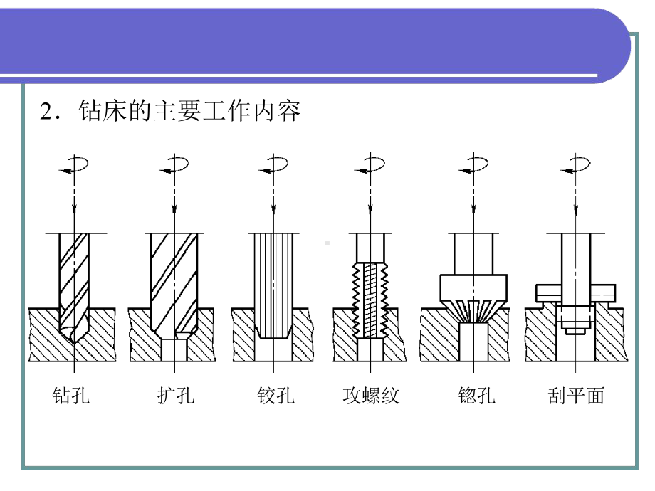 钻削和镗削工艺课件.ppt_第3页