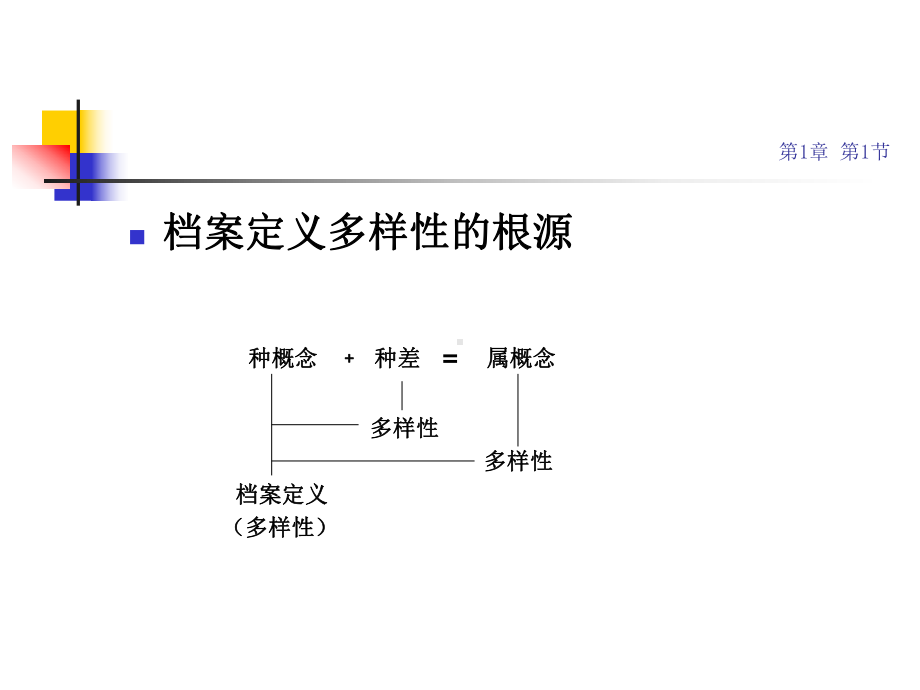 档案概念与档案现象课件.ppt_第3页