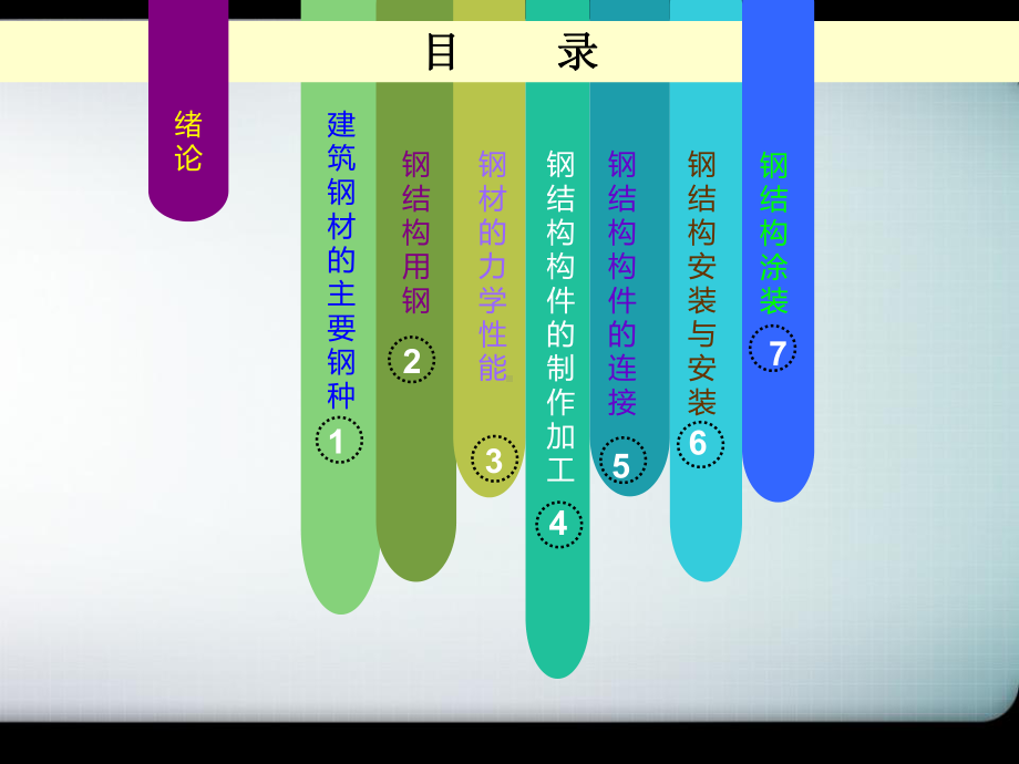 钢结构基础知识课件-.ppt_第2页