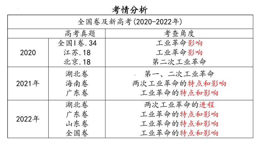 第10课 影响世界的工业革命 ppt课件-2023新统编版（2019）《高中历史》必修中外历史纲要下册.pptx_第3页