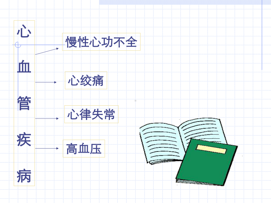 心血管疾病与药物治疗-课件.ppt_第2页