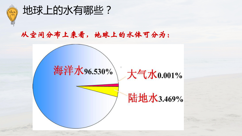 3.1水循环ppt课件 (j12x1)-2023新人教版（2019）《高中地理》必修第一册.pptx_第2页