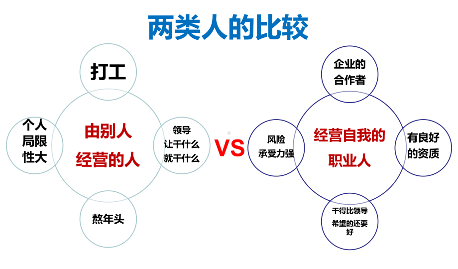 顶尖团队意识与心态课件.pptx_第3页