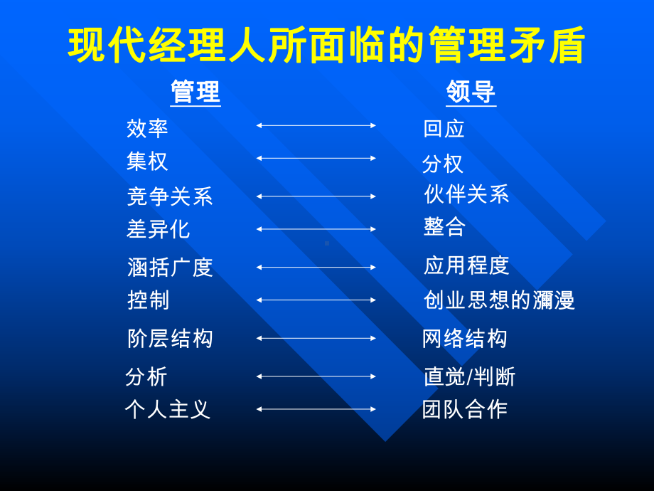 魅力领导培训课件.ppt_第3页