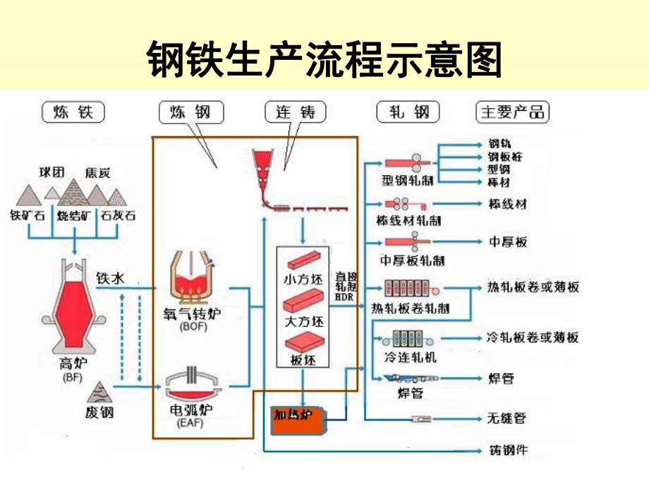 干熄焦培训课件.ppt_第2页