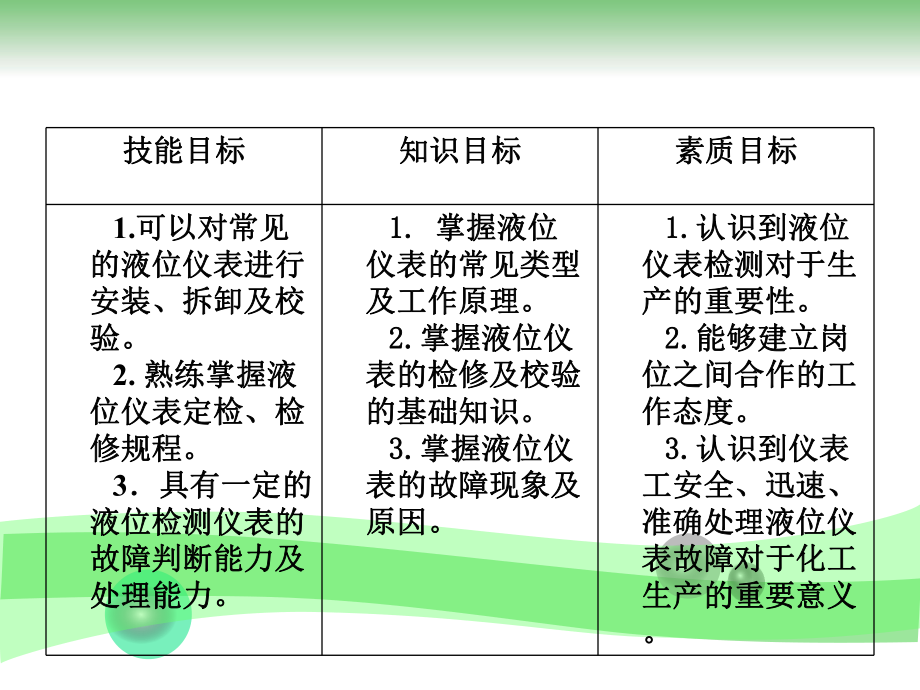 雷达式液位计课件.ppt_第2页