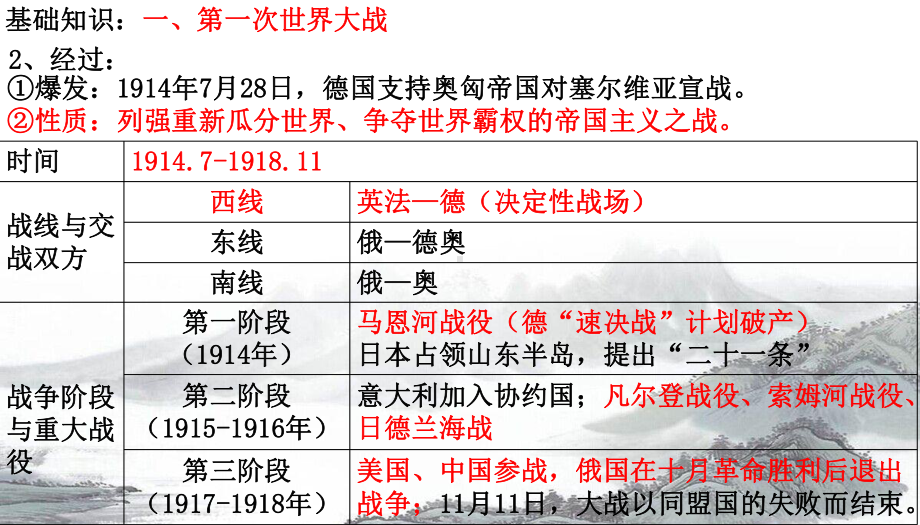 世界史第九讲 第一次世界大战与战后国际秩序 ppt课件-2023新统编版（2019）《高中历史》必修中外历史纲要下册.pptx_第2页