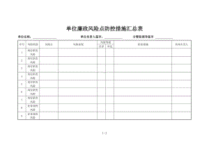 单位廉政风险点防控措施汇总表参考模板范本.doc