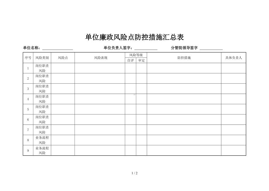 单位廉政风险点防控措施汇总表参考模板范本.doc_第1页