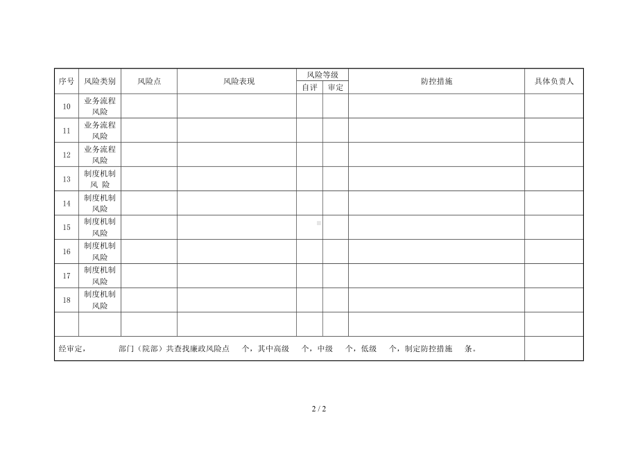 单位廉政风险点防控措施汇总表参考模板范本.doc_第2页