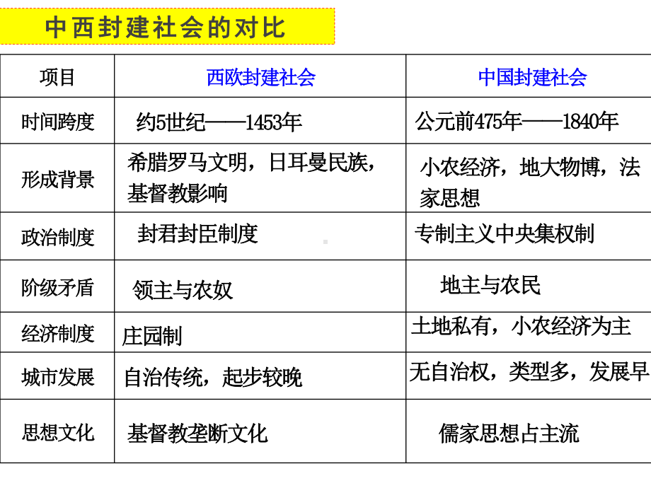 第4课 中古时期的亚洲 ppt课件-2023新统编版（2019）《高中历史》必修中外历史纲要下册.pptx_第2页