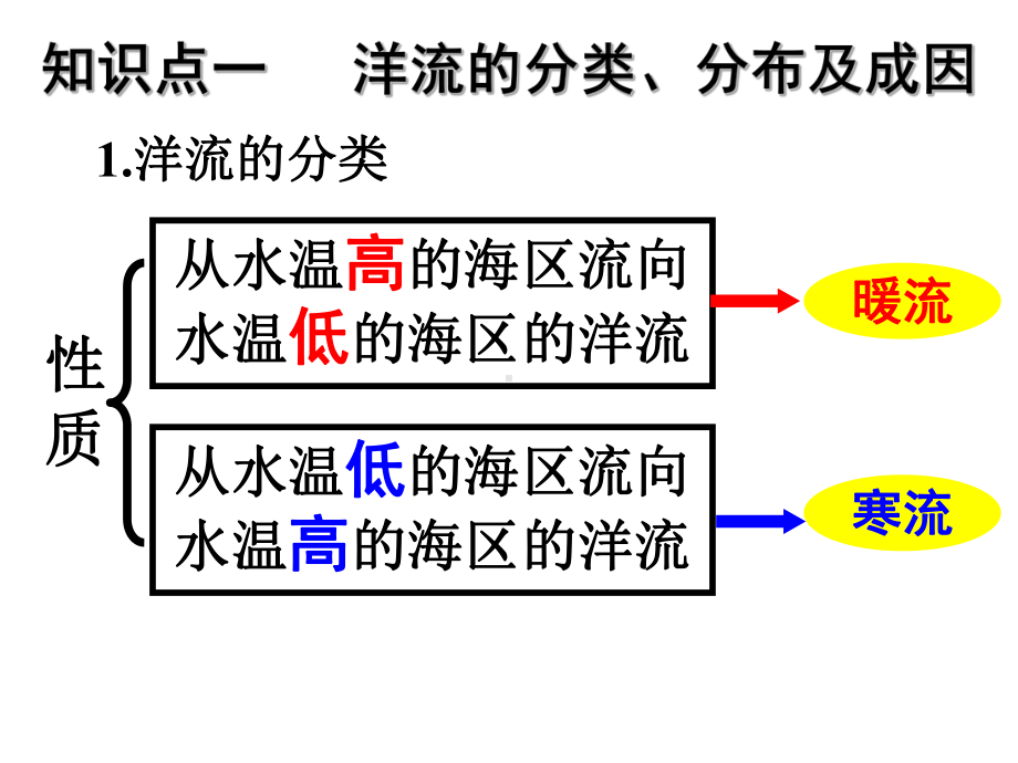 高三一轮复习-大规模的海水运动汇总课件.ppt_第2页