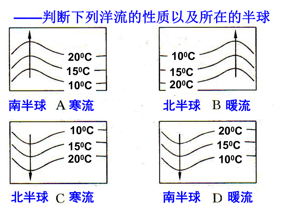 高三一轮复习-大规模的海水运动汇总课件.ppt_第3页