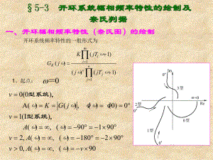 开环幅相频率特性奈氏图课件.ppt