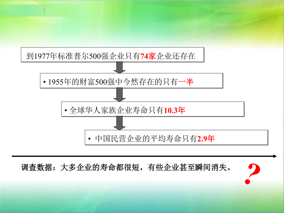 高效执行-赢在终点课件.ppt_第3页