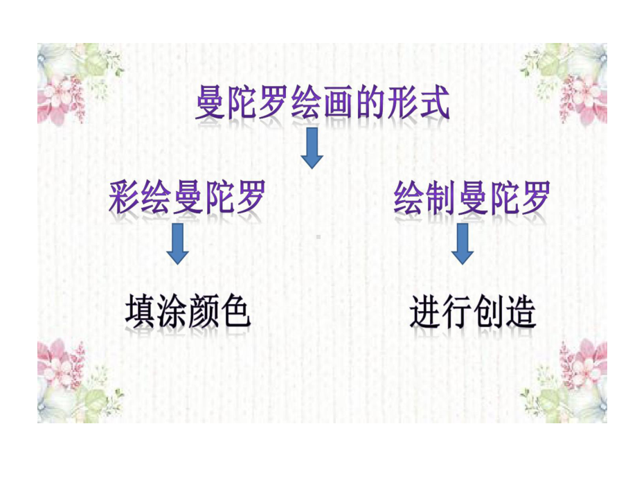 曼陀罗绘画形式课件.ppt_第3页