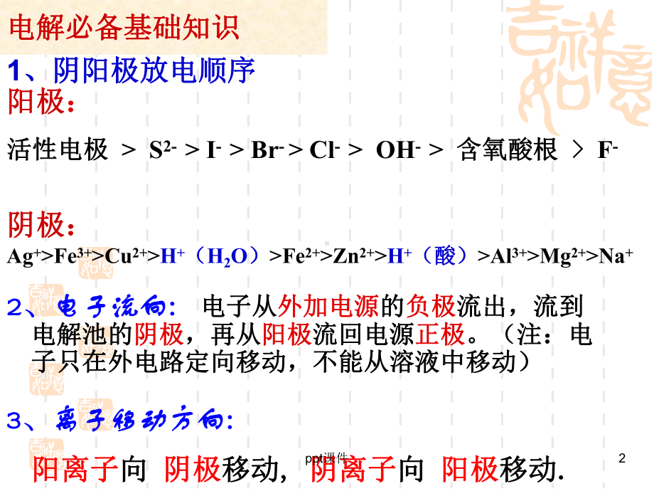 高三一轮复习电解池的应用-课件.ppt_第2页