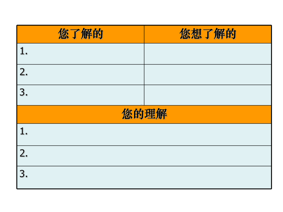 基于课堂的教师专业成长（20121028chongqing）.ppt_第3页