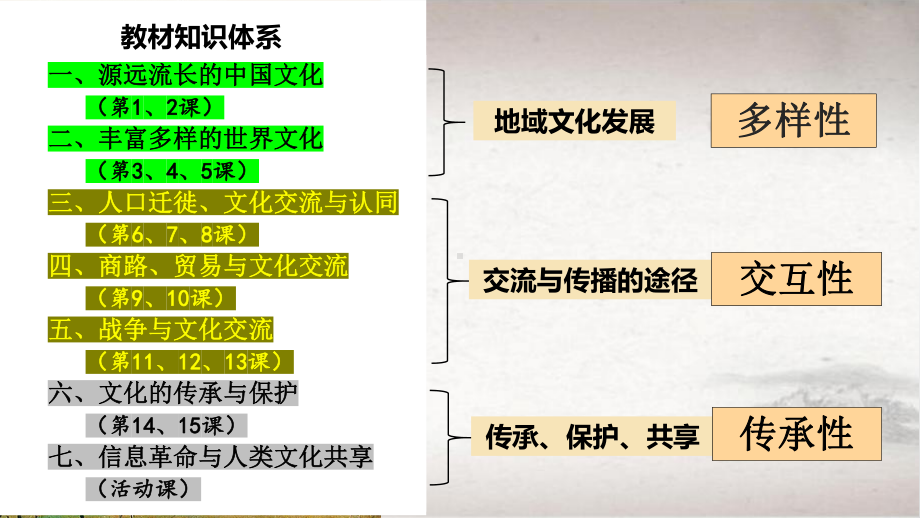 第1课 中华优秀传统文化的内涵与特点 ppt课件 (j12x2)-（部）统编版（2019）《高中历史》选择性必修第三册.pptx_第2页