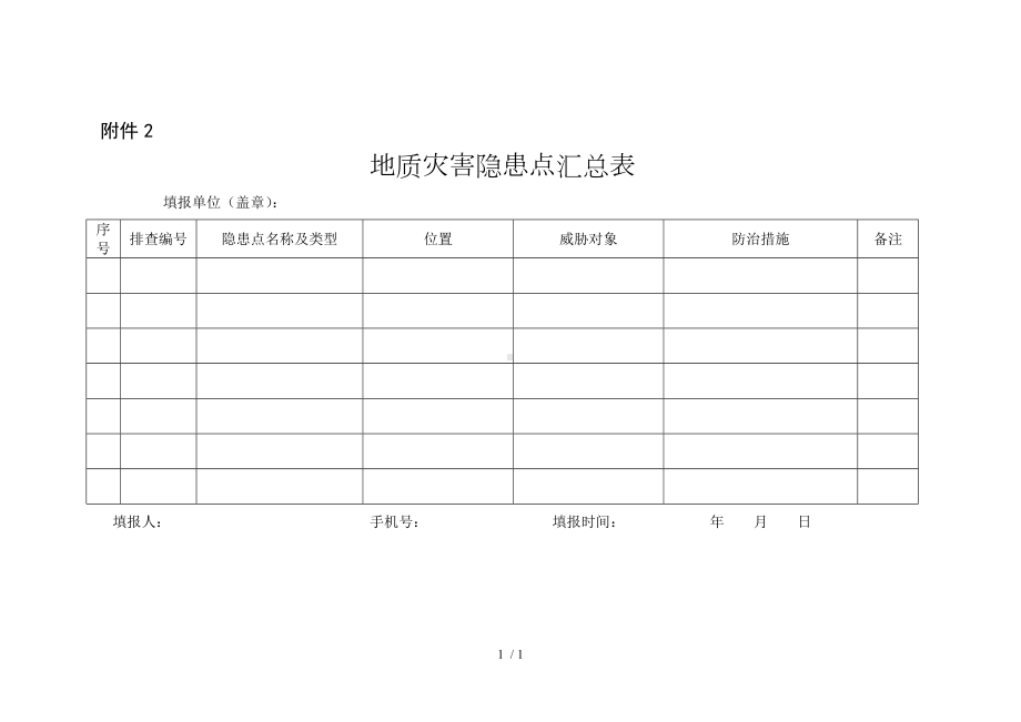 地质灾害隐患点汇总表参考模板范本.doc_第1页