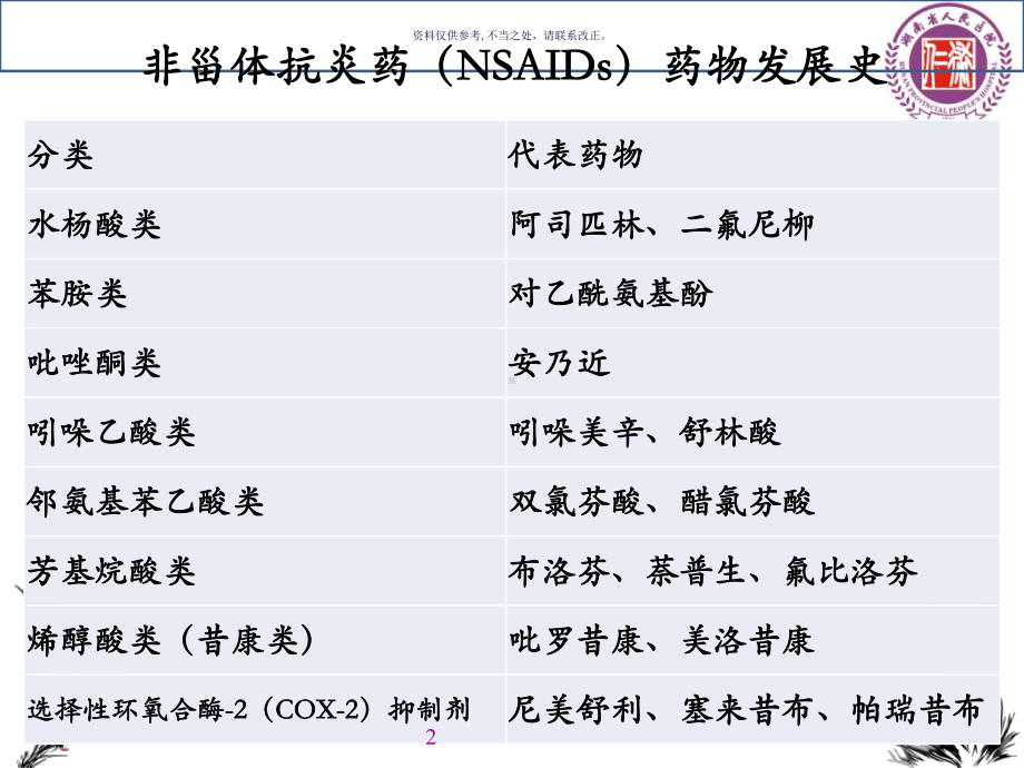 非甾体抗炎药的发展和临床应用课件.ppt_第2页