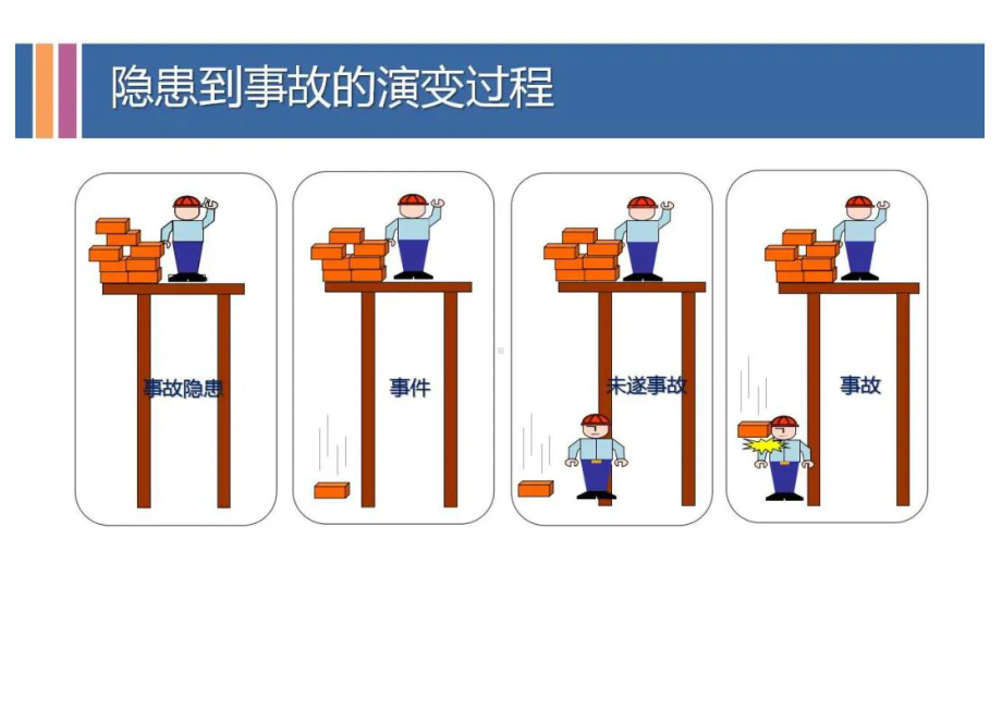 节前隐患排查治理.docx_第3页