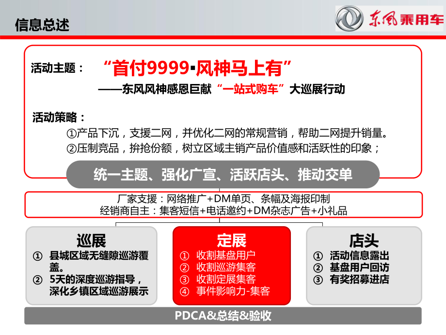 月份山东小篷车巡展活动总结课件.ppt_第3页